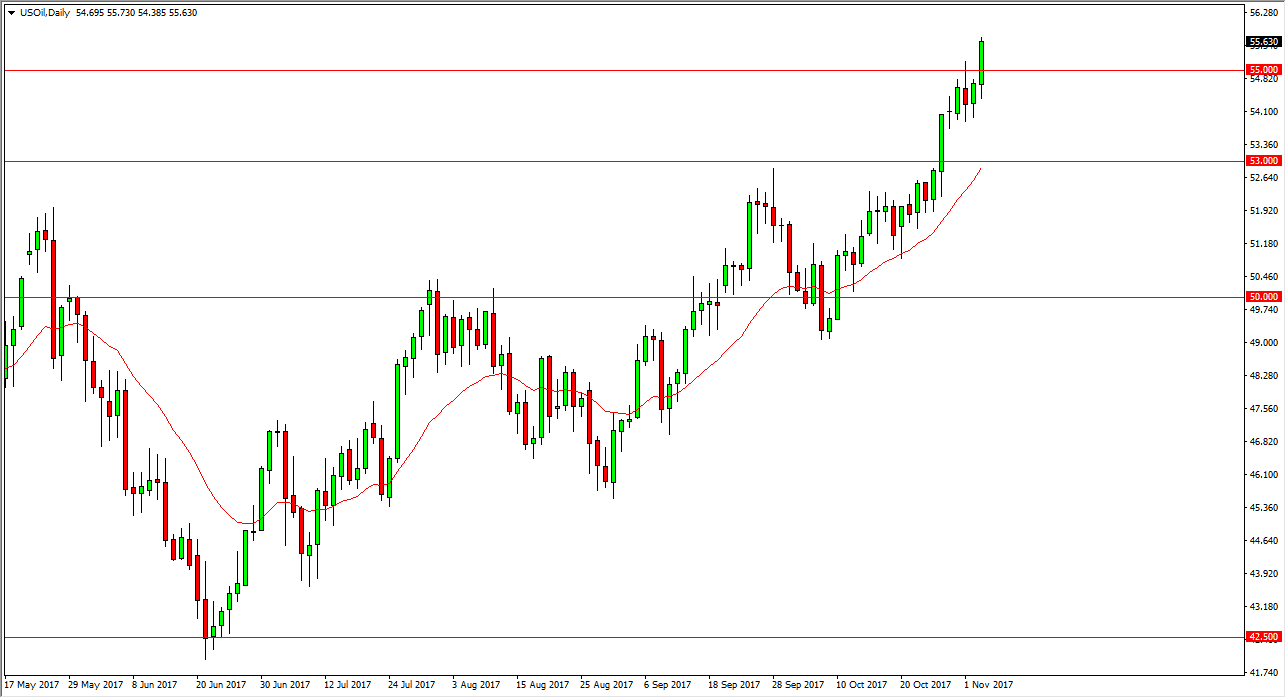 سوق خام WTI سوق خام WTI